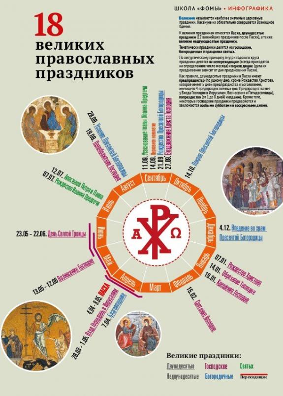 Инфографика: 18 великих православных праздников